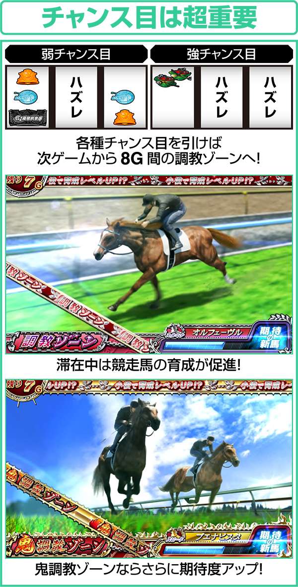 GI優駿倶楽部通常時チャンス目からの調教ゾーン