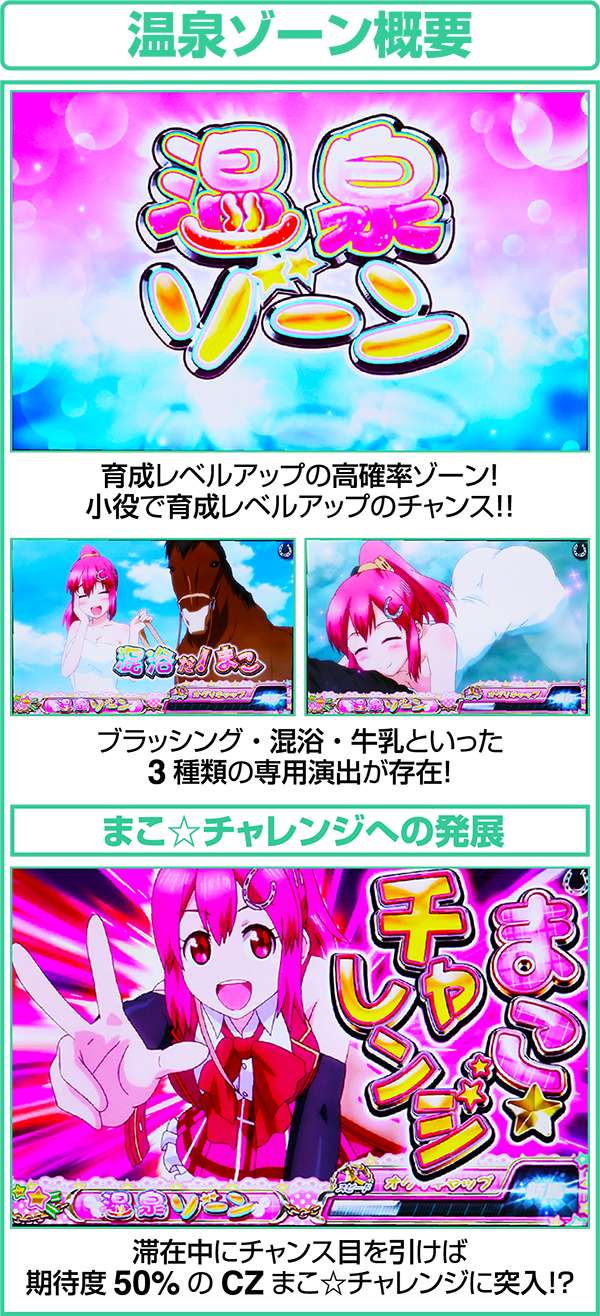 GI優駿倶楽部通常時温泉ゾーンの概要