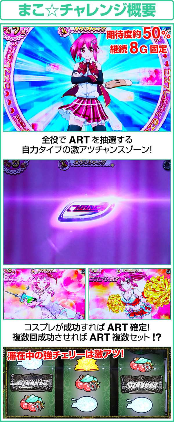 GI優駿倶楽部通常時まこチャレンジの概要