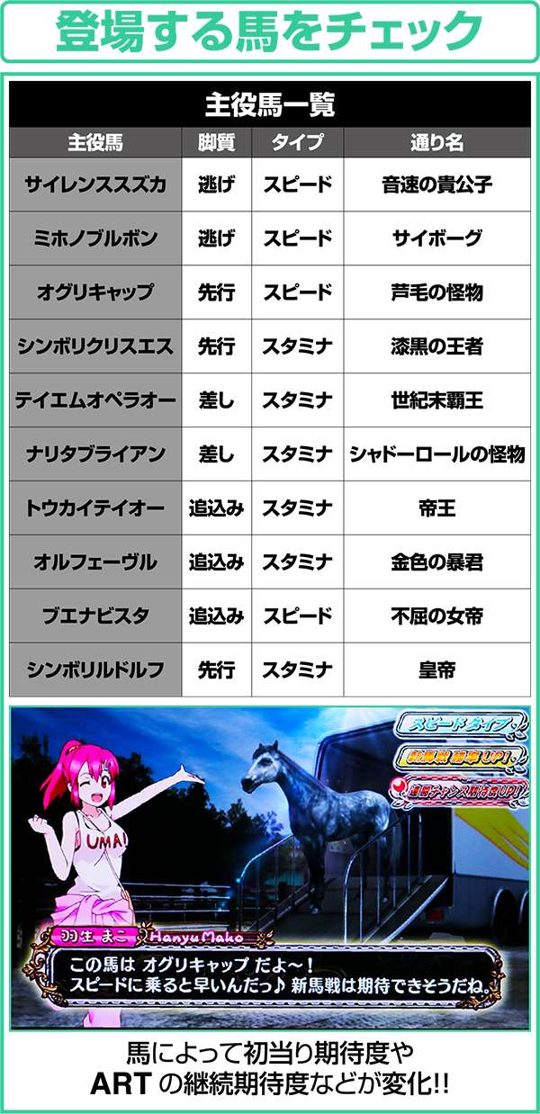 GI優駿倶楽部通常時主役馬一覧表