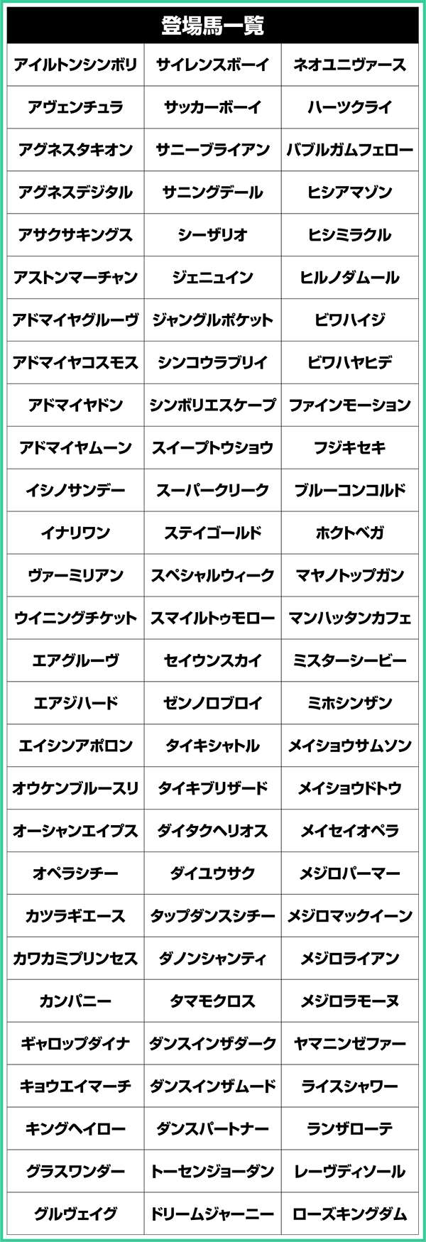 GI優駿倶楽部通常時登場馬一覧表