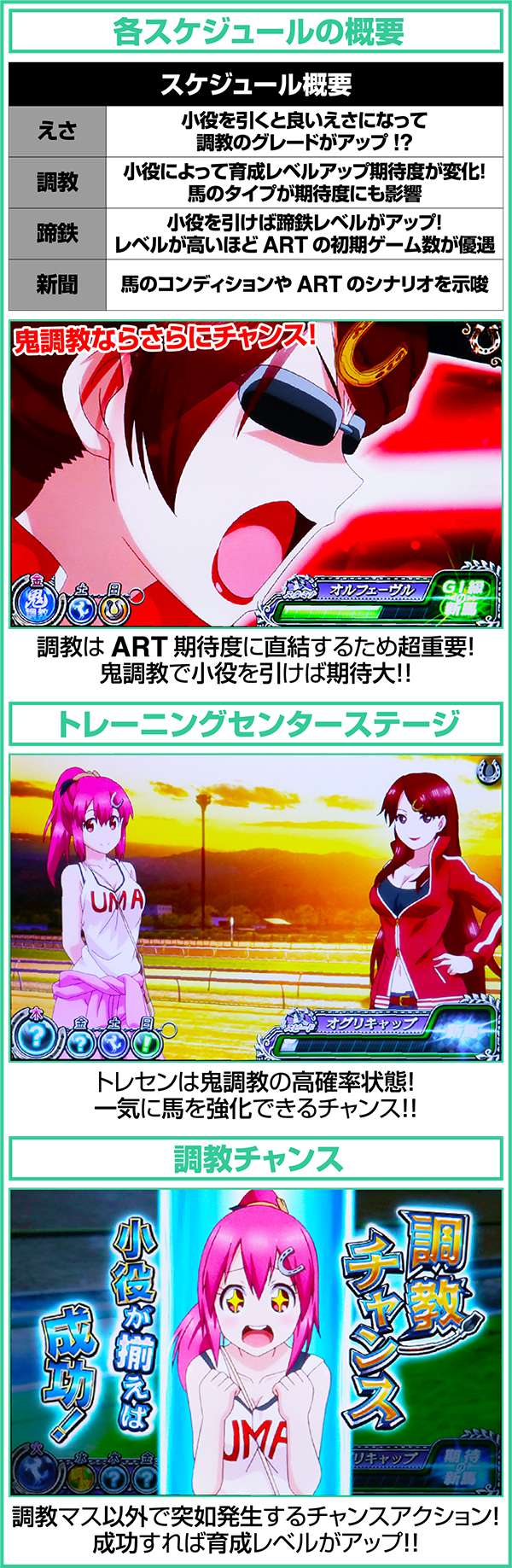 GI優駿倶楽部通常時各スケジュールの概要