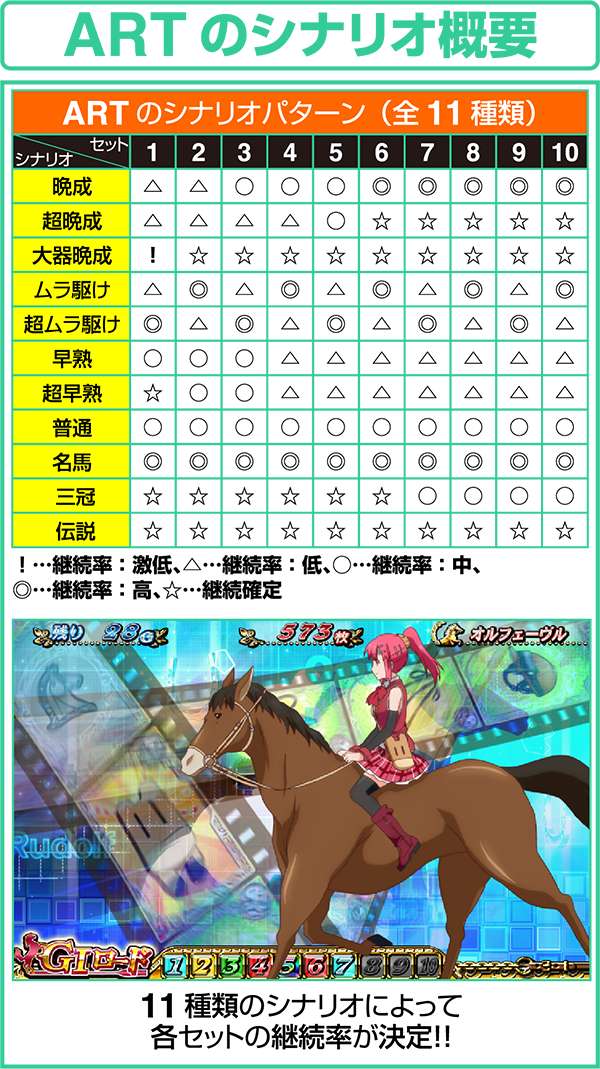 GI優駿倶楽部ARTのシナリオ概要