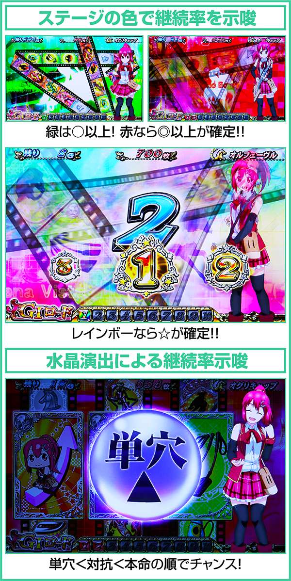 GI優駿倶楽部ART中ステージ色での継続率示唆