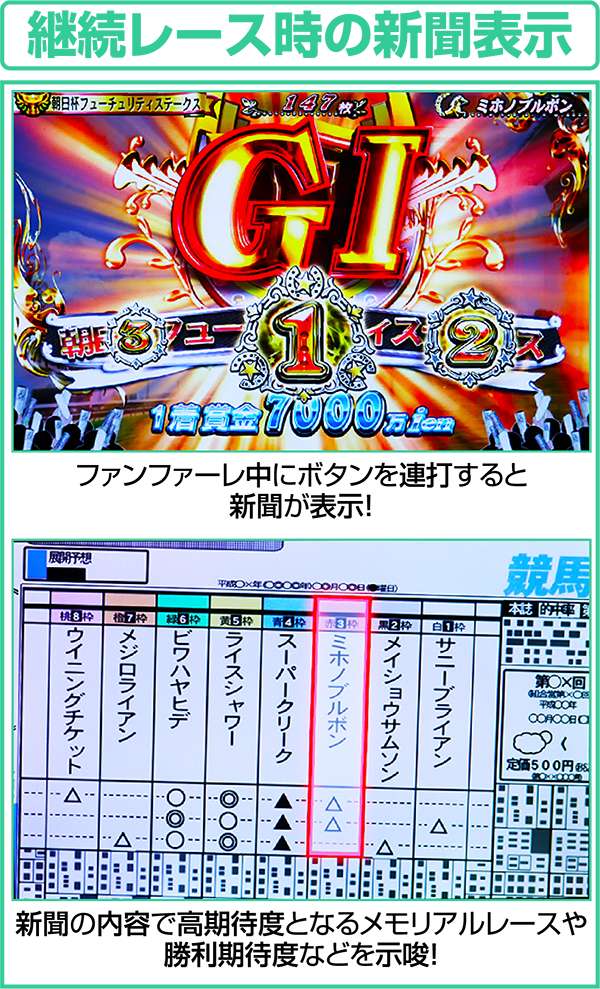 GI優駿倶楽部ART中継続レース時の新聞表示