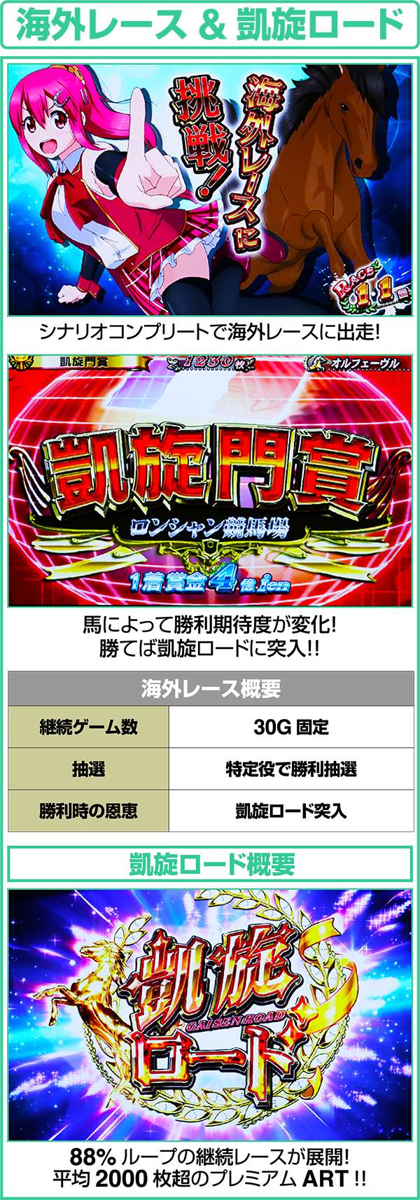 GI優駿倶楽部ART中海外レース＆凱旋ロード