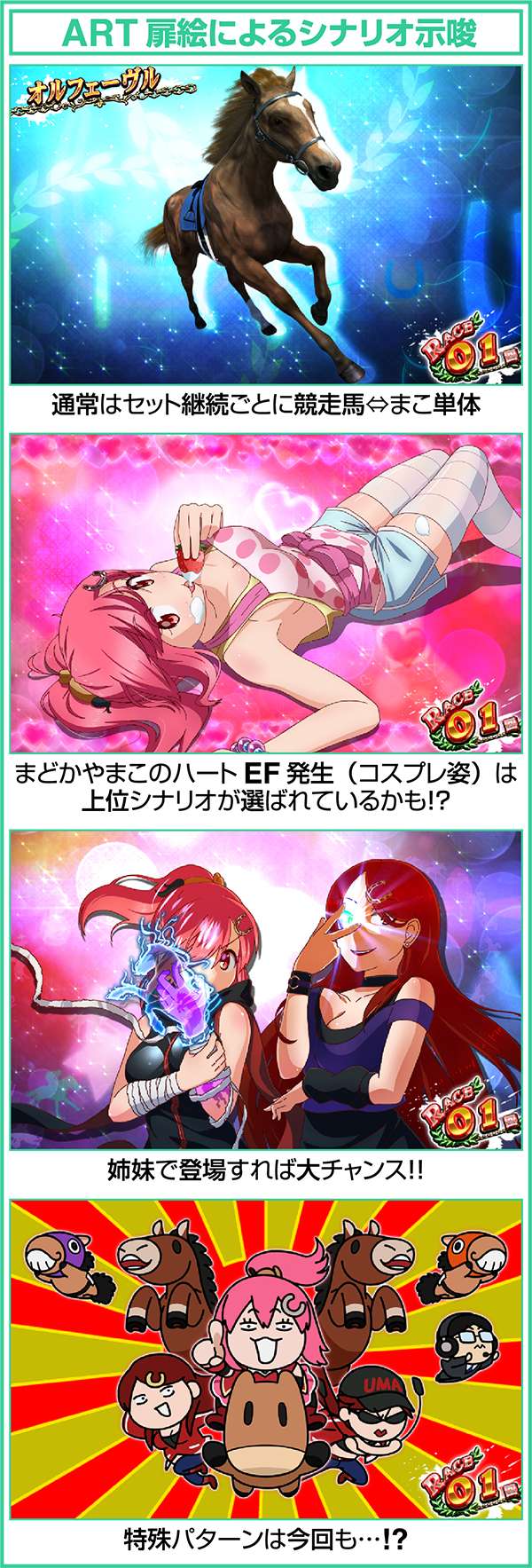 GI優駿倶楽部ART中扉絵によるシナリオ示唆