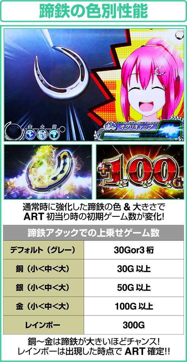 GI優駿倶楽部ART突入時蹄鉄の色別性能