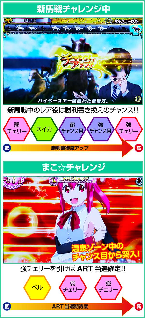 GI優駿倶楽部通常時新馬戦チャレンジ中