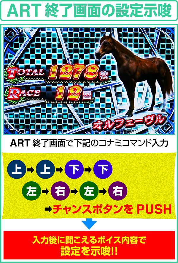 GI優駿倶楽部ART終了画面の設定示唆