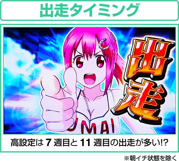 GI優駿倶楽部通常時出走タイミング