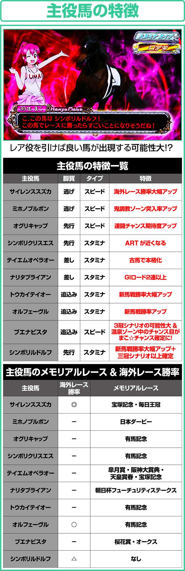 GI優駿倶楽部通常時主役馬の概要