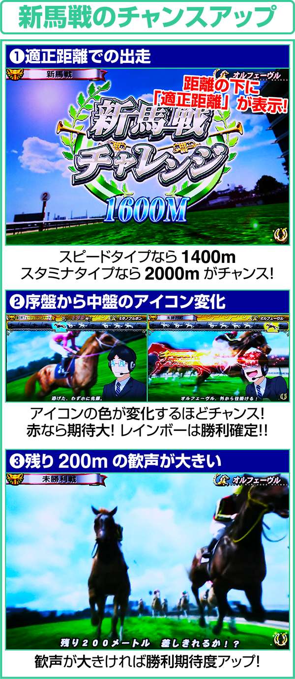 GI優駿倶楽部通常時新騎馬チャレンジのチャンスパターン