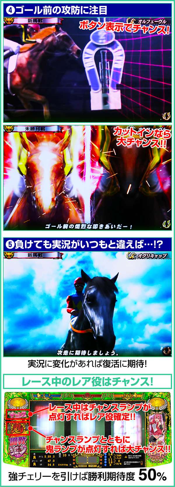 GI優駿倶楽部通常時新騎馬チャレンジのチャンスパターン