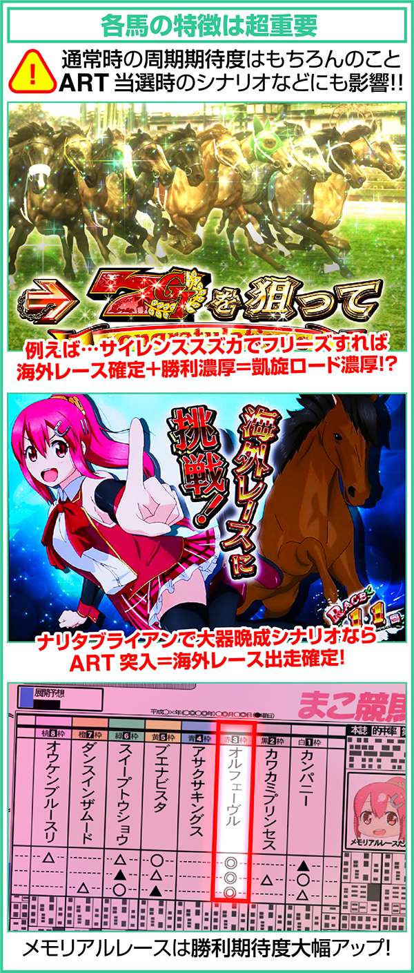 GI優駿倶楽部通常時主役馬の概要