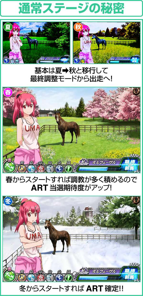 GI優駿倶楽部通常時ステージの秘密