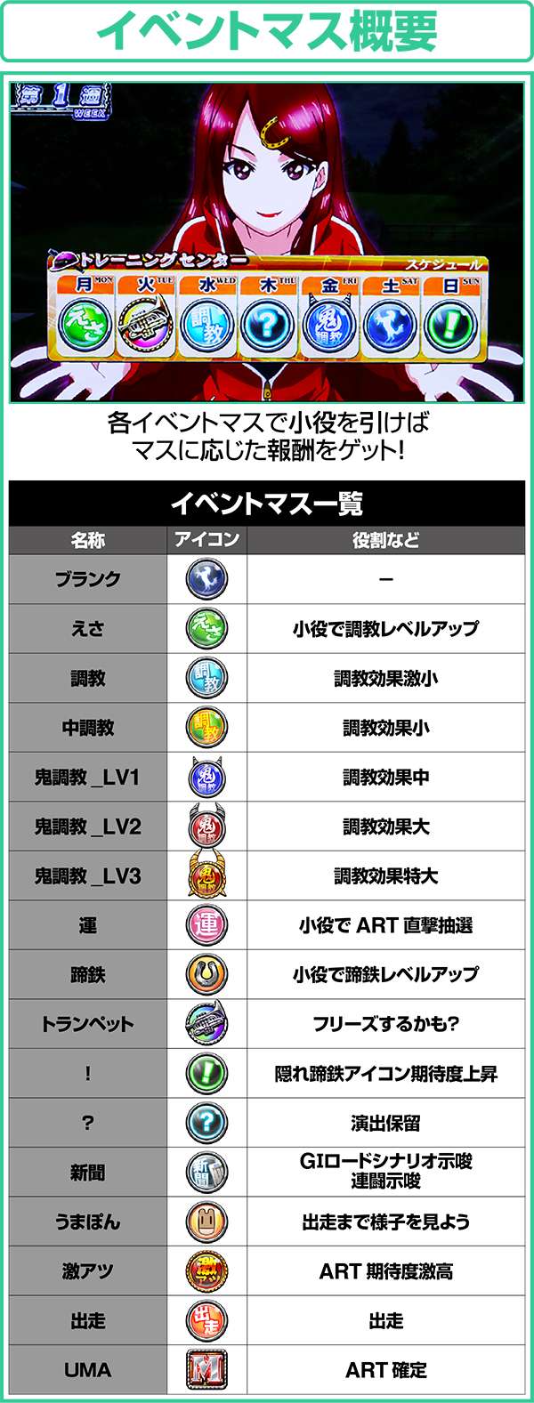 GI優駿倶楽部通常時イベントマス概要