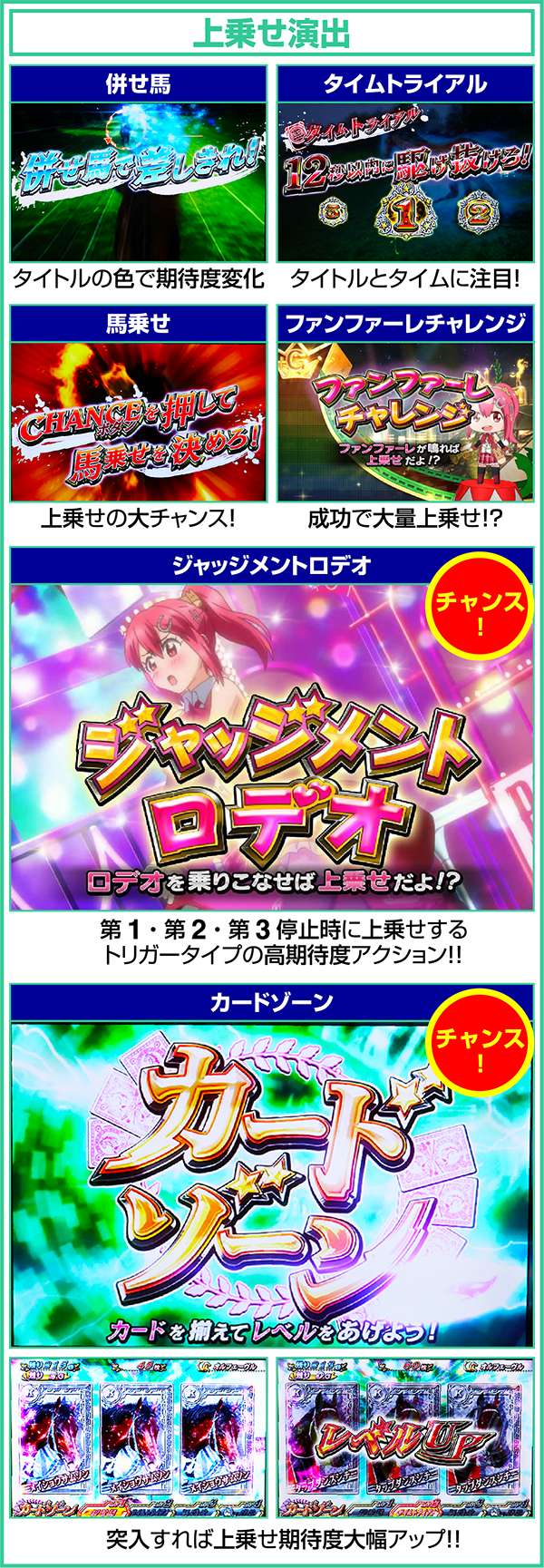 GI優駿倶楽部ART中上乗せ演出