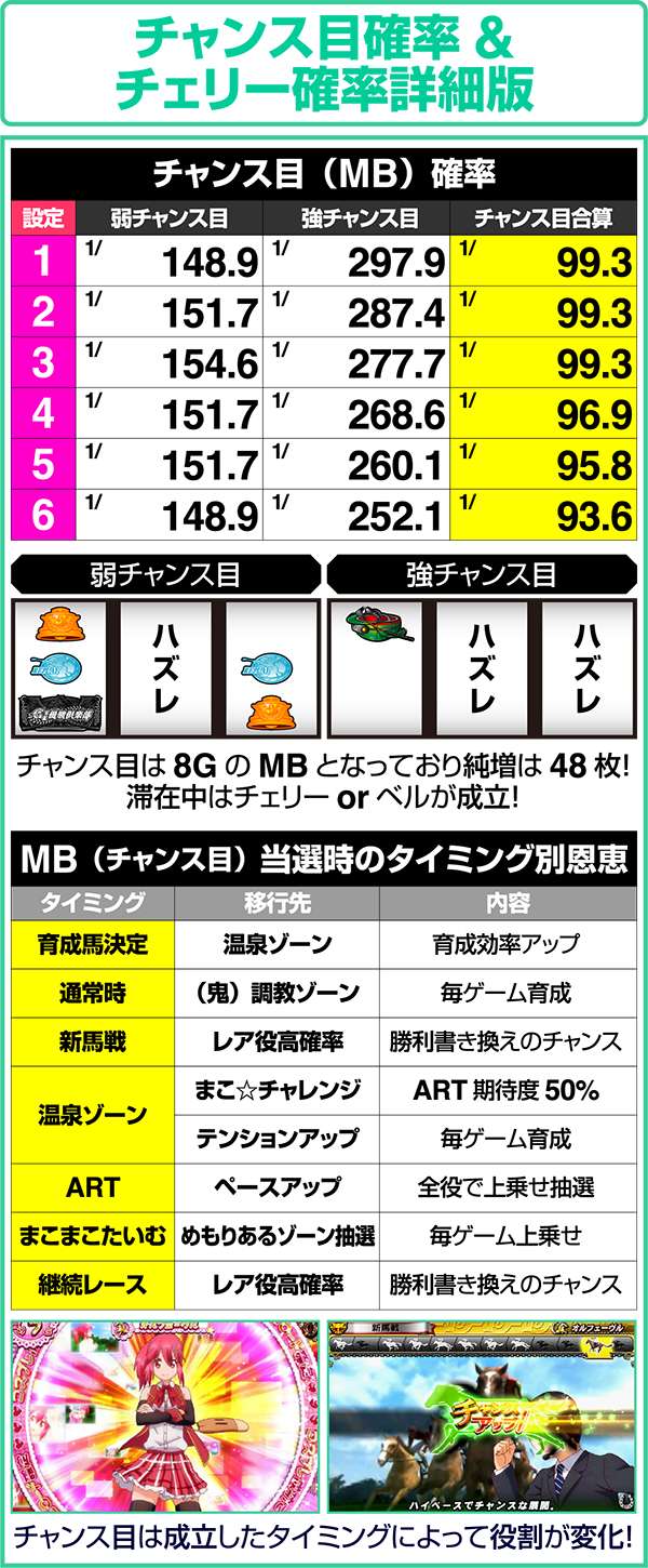 GI優駿倶楽部小役確率・チャンス目確率＆チェリー確率詳細版