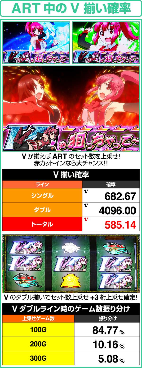 GI優駿倶楽部ART中V揃い確率&ダブル揃いの上乗せゲーム数
