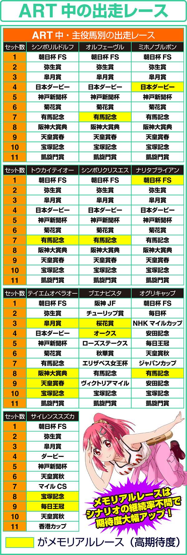 GI優駿倶楽部ART中出走レース一覧