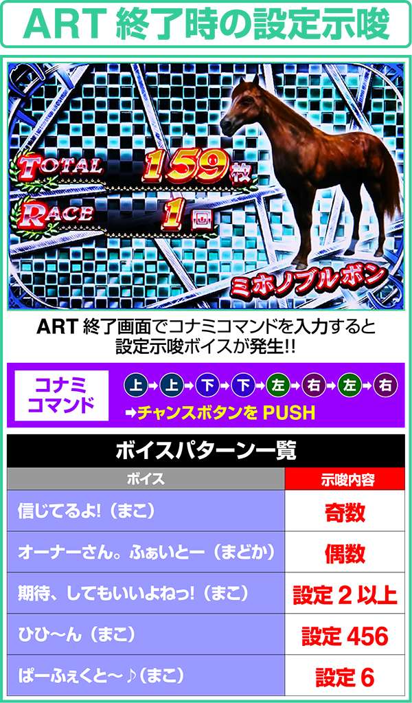 GI優駿倶楽部ART終了画面での設定示唆・コナミコマンドでセリフ発生