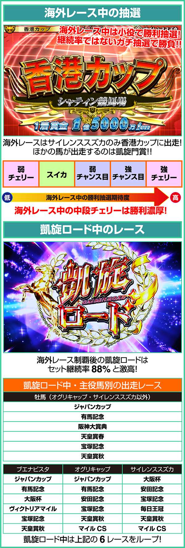 GI優駿倶楽部ART海外レース中の抽選