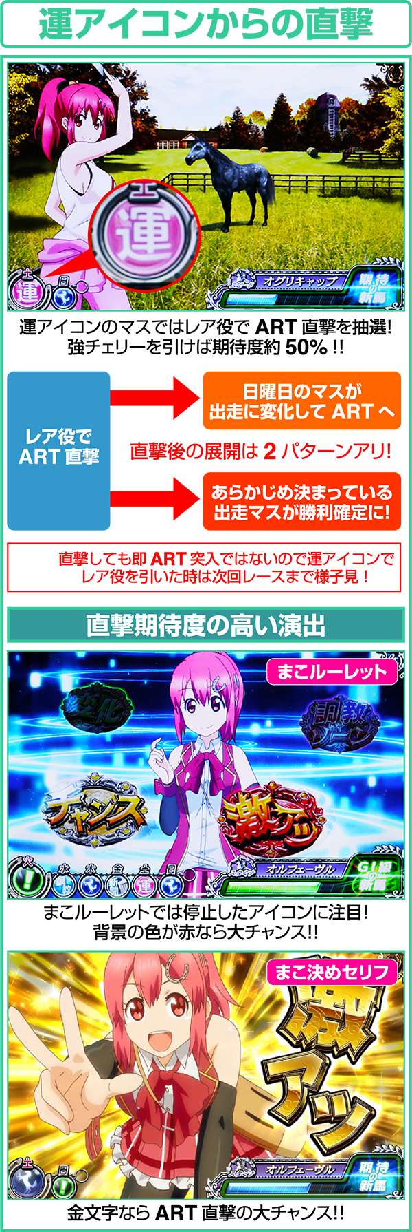 GI優駿倶楽部運アイコンからのART直撃に関して