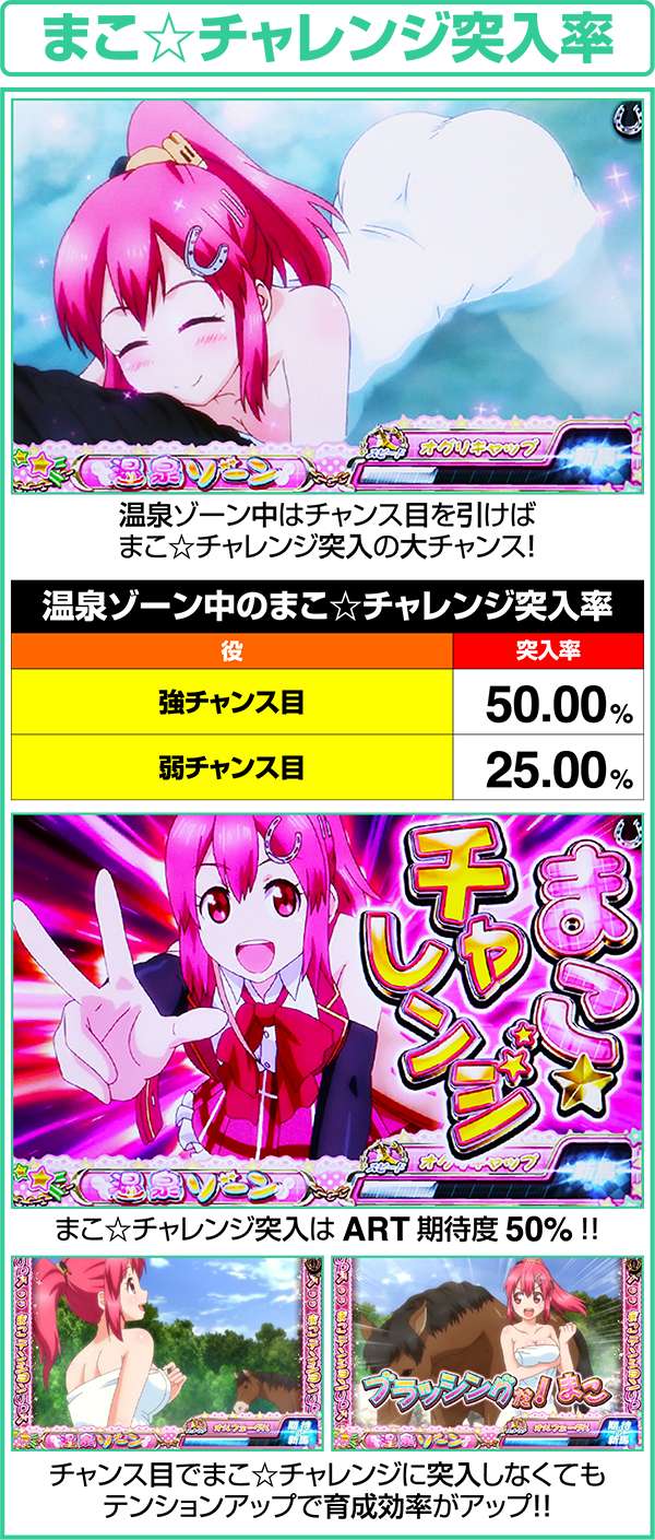 GI優駿倶楽部通常時まこチャレンジ突入率