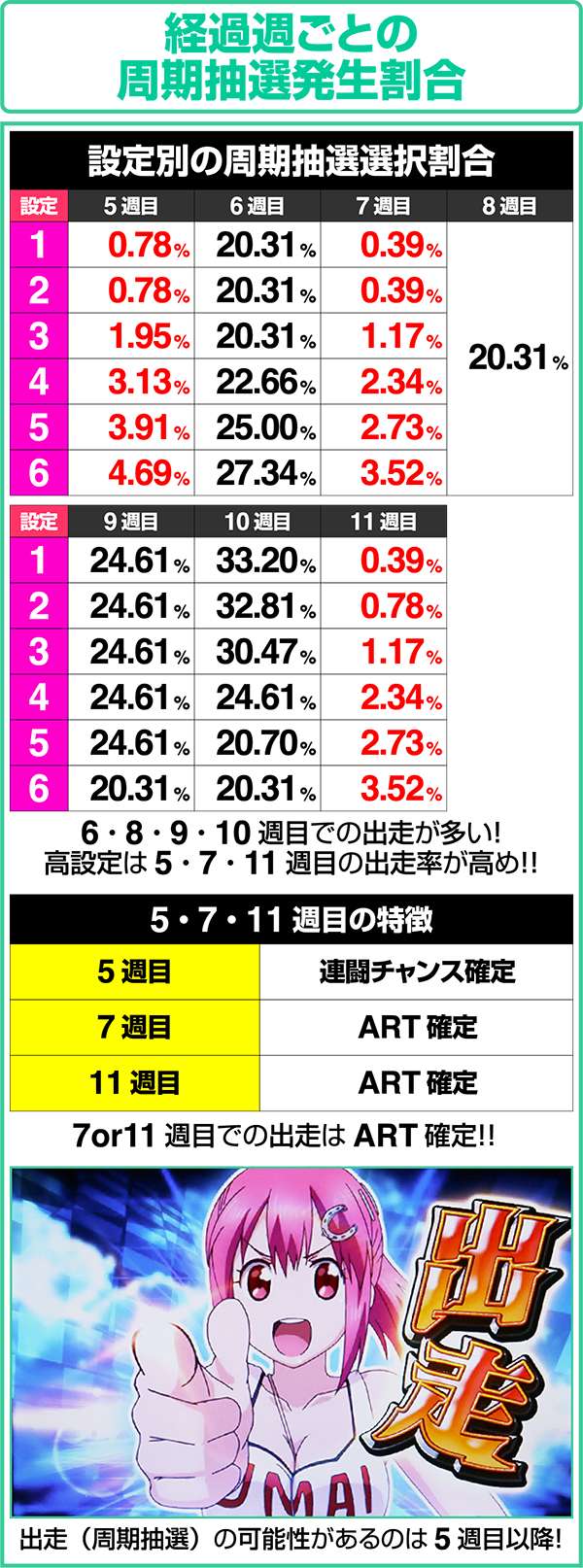 GI優駿倶楽部通常時周期抽選の振り分け設定差