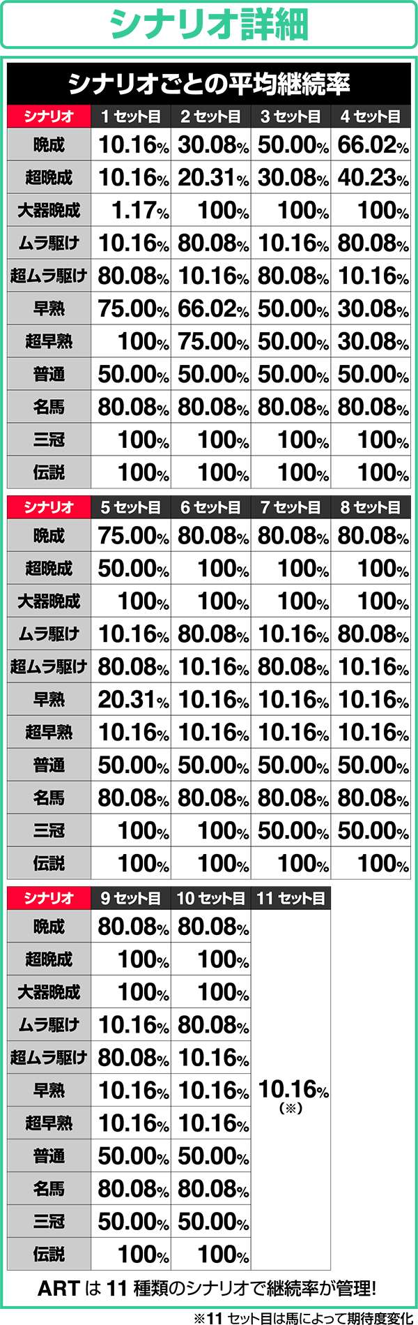 GI優駿倶楽部ART中シナリオ詳細