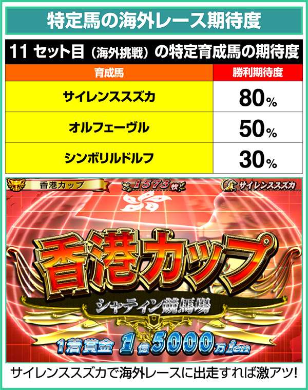 GI優駿倶楽部ART中特定馬の海外レース期待度