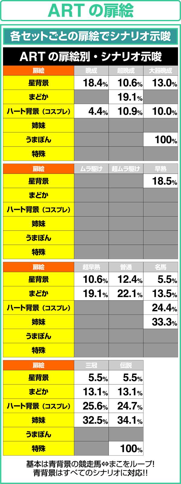 GI優駿倶楽部ART中扉絵別シナリオ示唆
