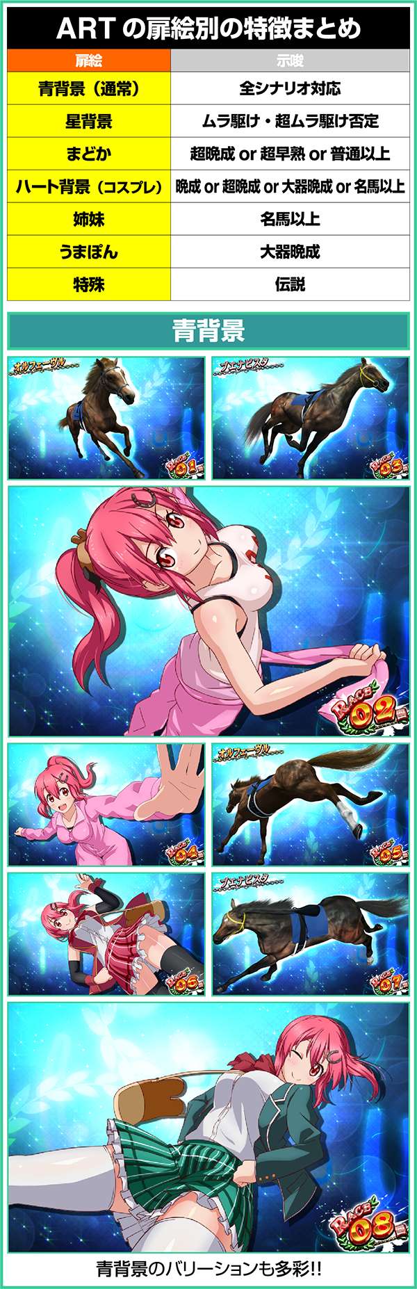 GI優駿倶楽部ART中扉絵別の特徴まとめ