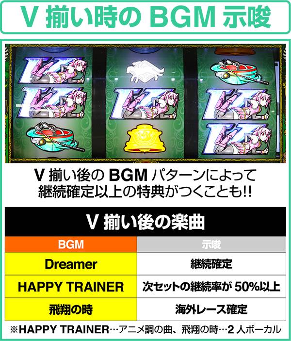 GI優駿倶楽部ART中V揃い時のBGM変化