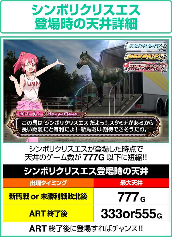 GI優駿倶楽部シンボリクリスエス登場時の天井詳細