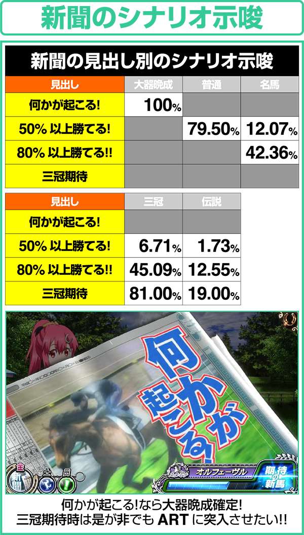 GI優駿倶楽部通常時新聞演出のARTシナリオ示唆詳細