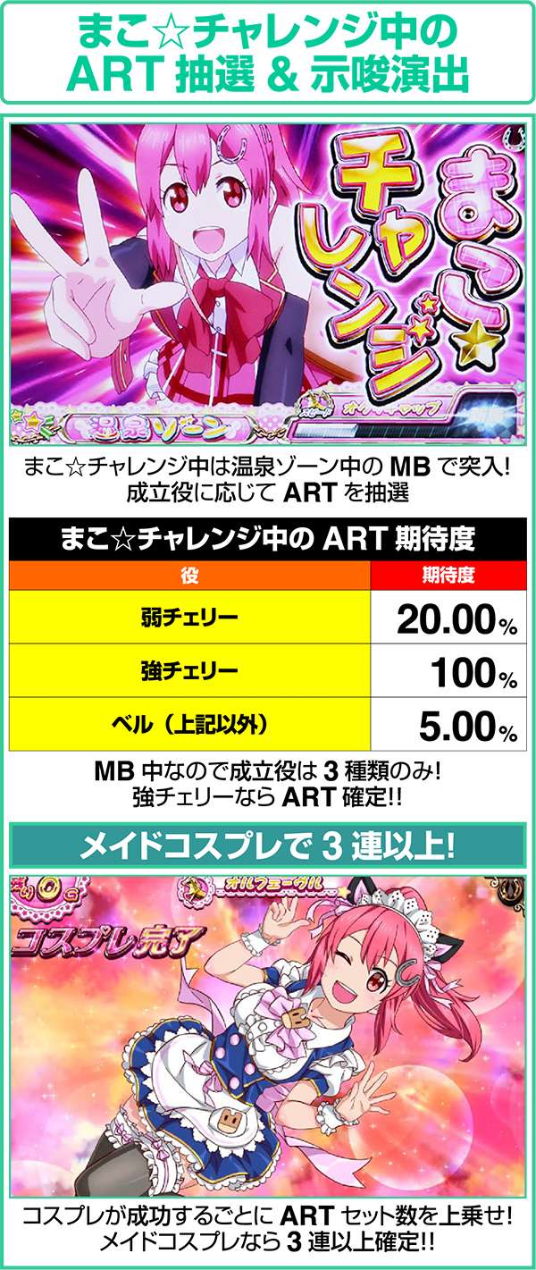 GI優駿倶楽部まこチャレンジ中の小役別期待度