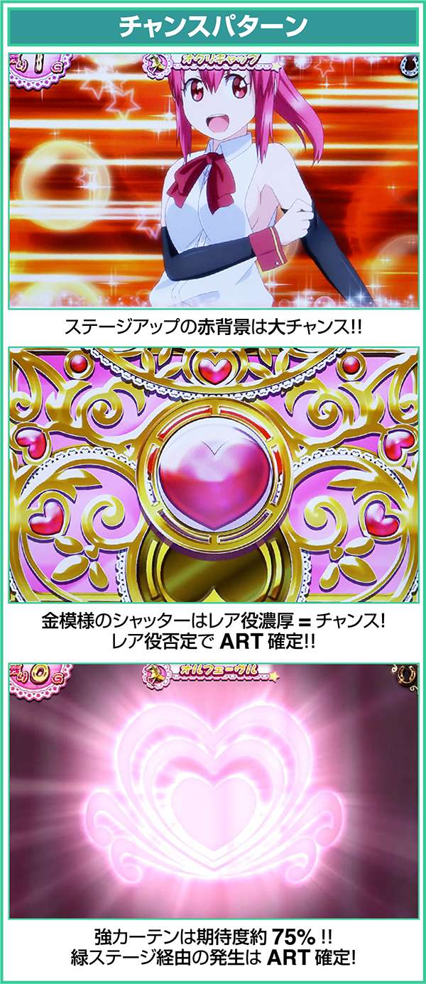 GI優駿倶楽部まこチャレンジ中のチャンスパターン