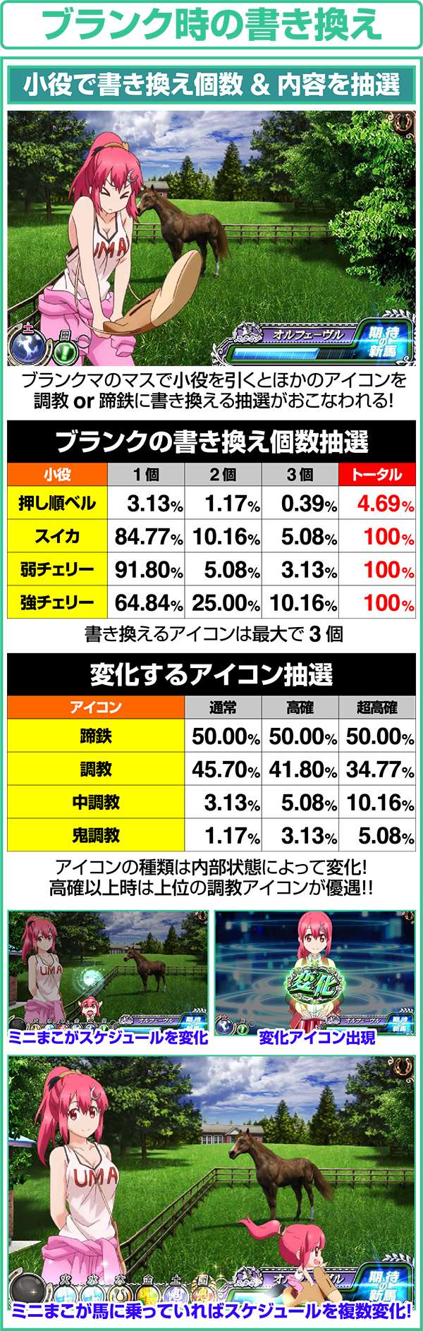 GI優駿倶楽部通常時小役別スケジュール書き換え抽選