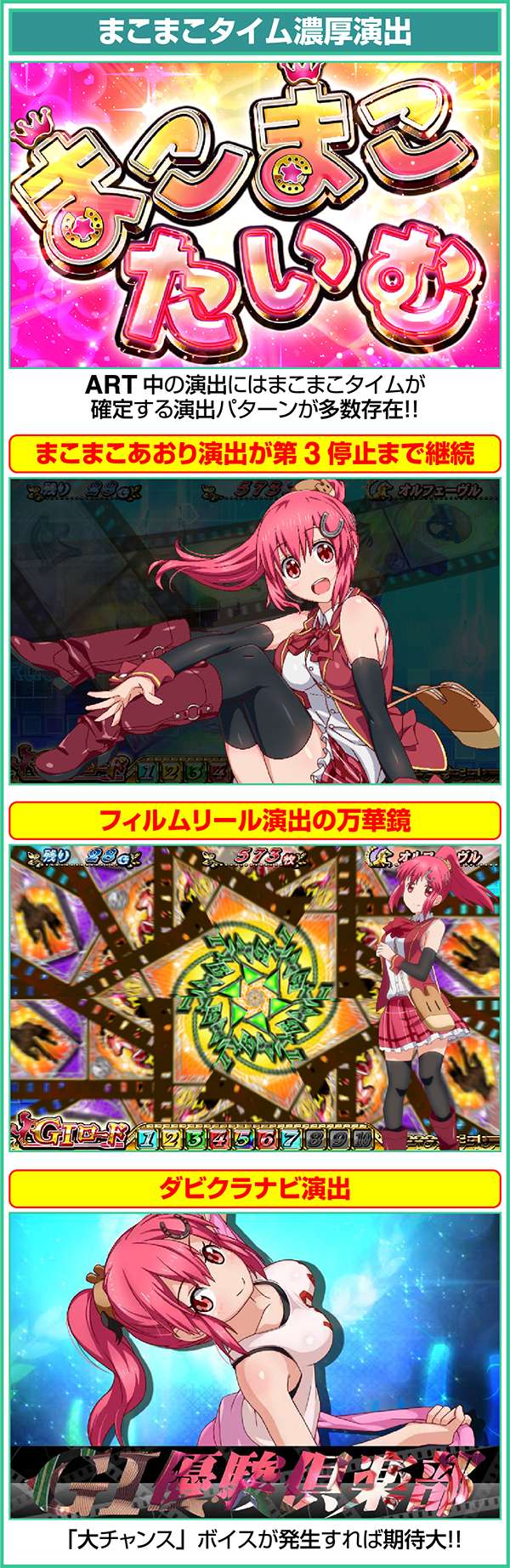 GI優駿倶楽部ART中まこまこタイムの突入濃厚演出