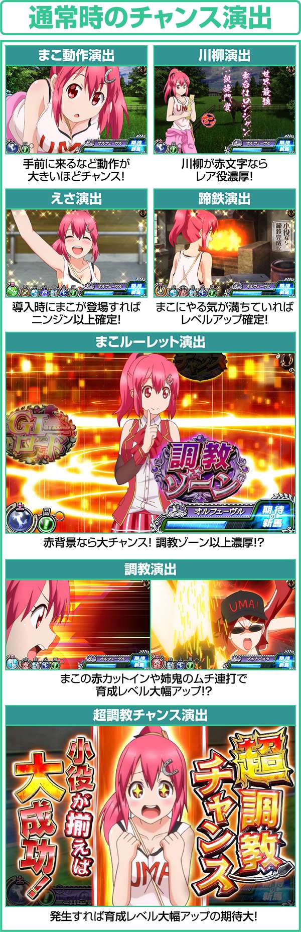 GI優駿倶楽部通常時のチャンス演出