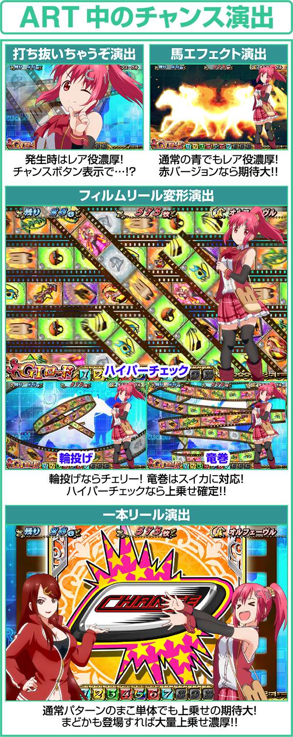 GI優駿倶楽部ART中のチャンス演出