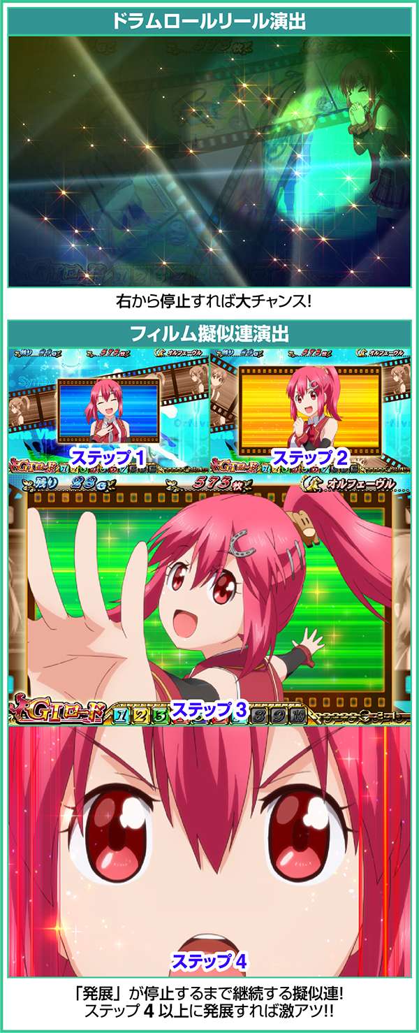 GI優駿倶楽部ART中ドラムロールリール演出