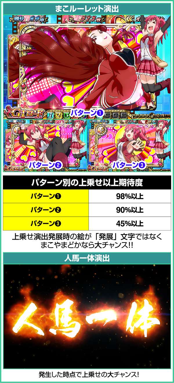 GI優駿倶楽部ART中まこルーレット演出