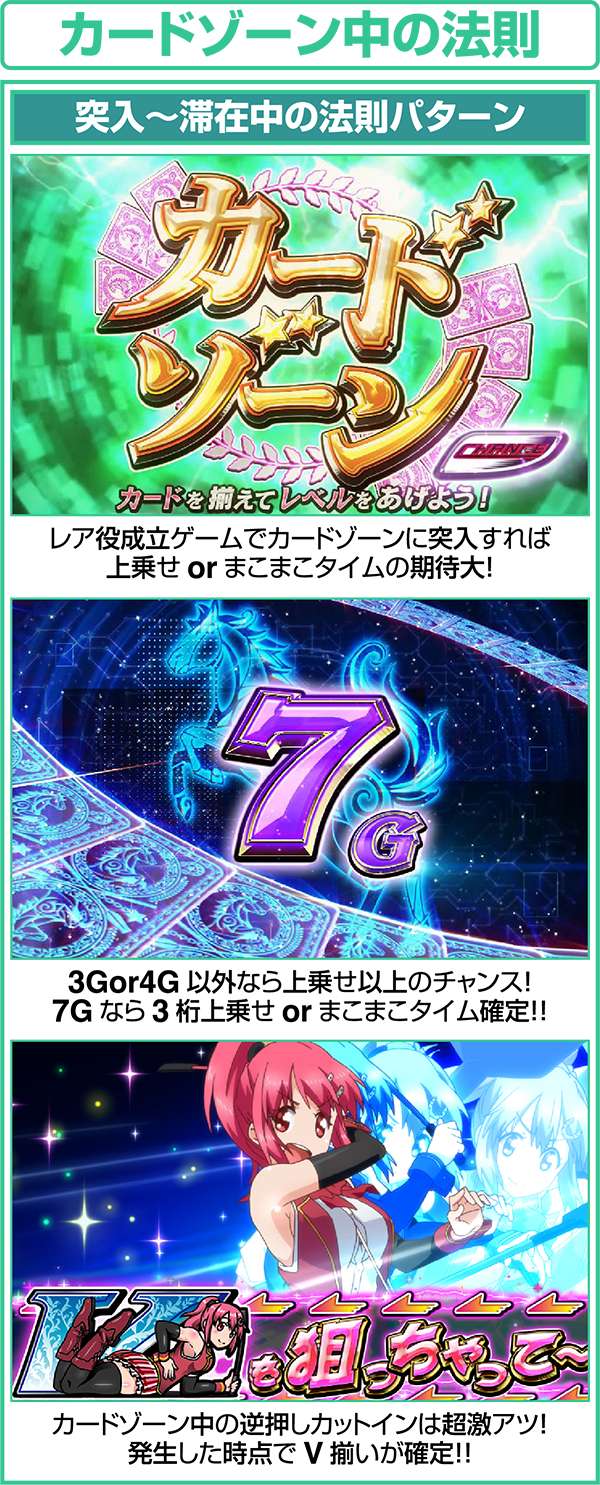 GI優駿倶楽部ARTカードゾーン中の法則