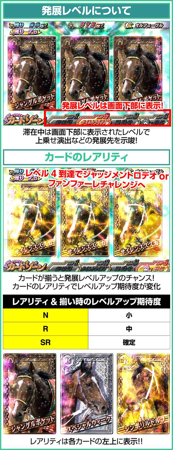 GI優駿倶楽部ART中発展レベルについて