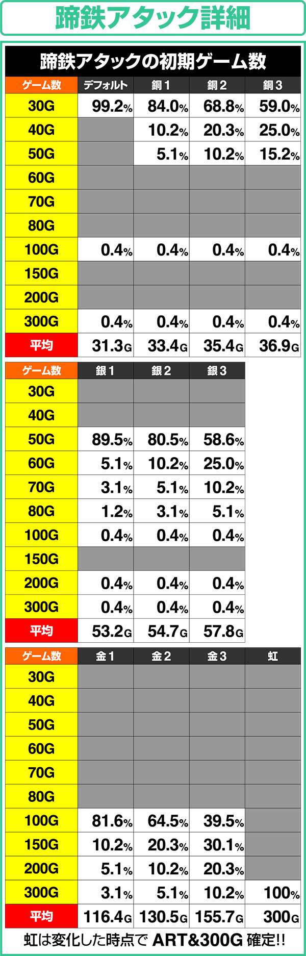 GI優駿倶楽部ART初期ゲーム数解析・蹄鉄アタック詳細