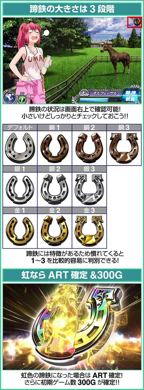 GI優駿倶楽部ART初期ゲーム数解析・蹄鉄アタック蹄鉄の大きさについて