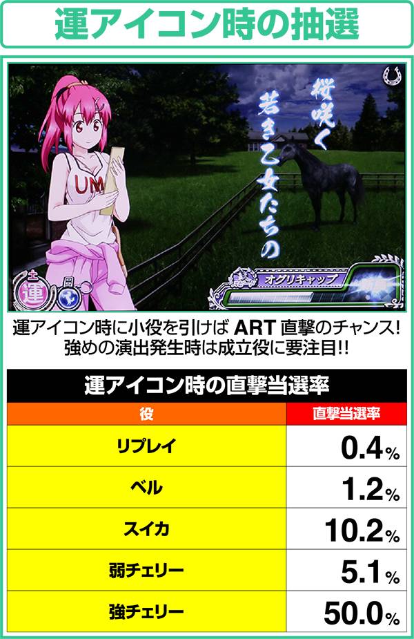 GI優駿倶楽部通常時運アイコン時の抽選